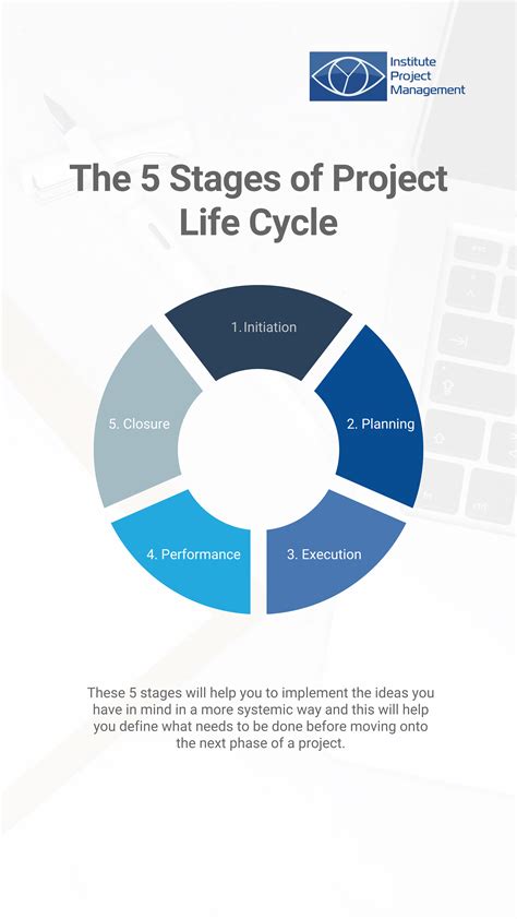 The 5 Stages Of Project Life Cycle Life Cycles Project Life Life
