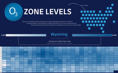 Workbook Ozone Levels Air Quality Index