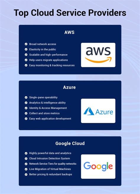 Aws Vs Azure 6 Most Amazing Differences You Should Know Reverasite