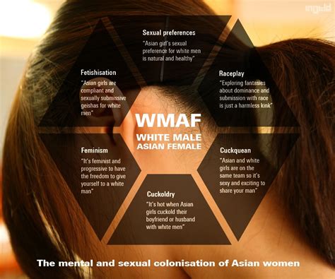 asian females for white guys — this image is so true