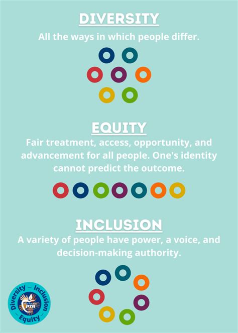 What Do The Words Diversity Equity And Inclusion Mean Nys Pta