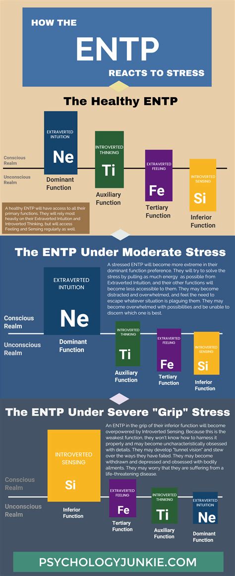 How Entps React To Stress Entp Personality Type Myers Briggs