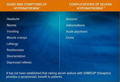 What Is Hyponatremia Samsca® Tolvaptan