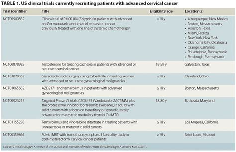Treatment works best at early stages of cancer. Combination therapy achieves improved outcomes in advanced ...