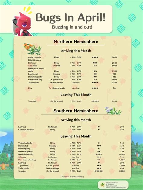Animal Crossing New Horizons April Fish List And Bug List With Prices