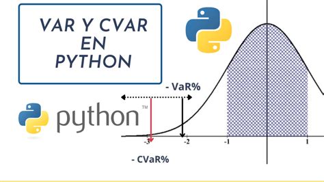 Var Y Cvar En Python Finanzas Cuantitativas En Espa Ol