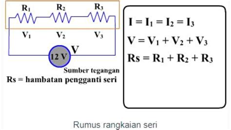 Rangkaian Listrik Pengertian Fungsi Gambar Jenis Rumus KeLoMpoK03