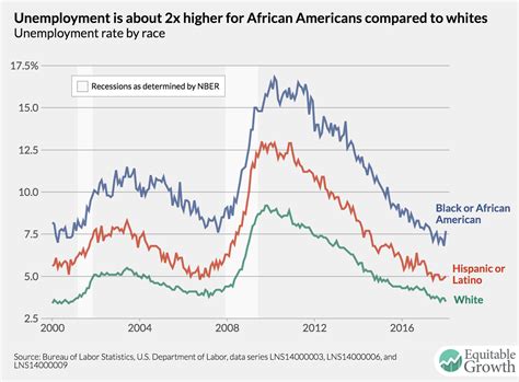 We did not find results for: Bank of america unemployment balance