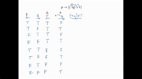 Truth Tables Examples Tautology Elcho Table