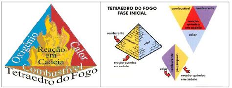 Sirinoseg MÉtodos De ExtinÇÃo De IncÊndios
