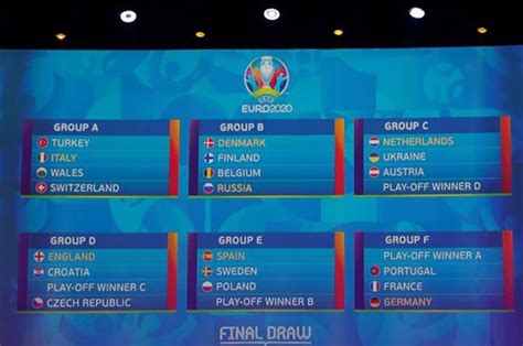 Euro 2020 groups betting preview: Portugal, France, Germany in Euro 2020 super group ...