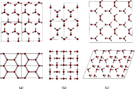 Figure From Constrained Evolutionary Algorithm For Structure Prediction Of Molecular Crystals