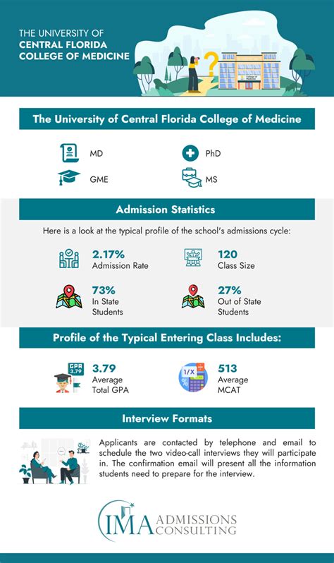 How to Get Into the UCF College of Medicine: The Definitive Guide (2023)