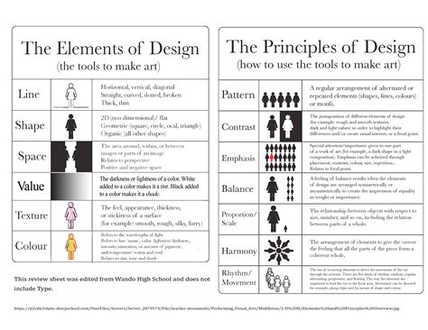 Elements And Principles Of Design Overview Elements Of Art Pinterest