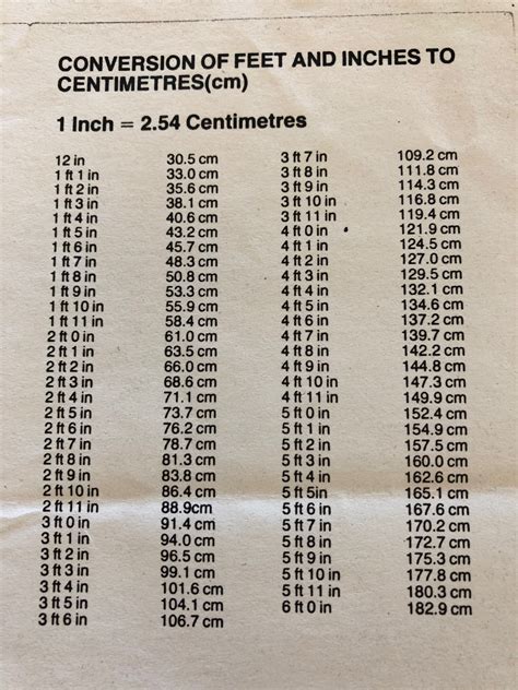 Feet & inches to centimetres | Conversion chart math, Learning ...