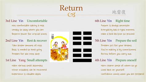 Schonberger's, dna and the i ching: Goodie's I Ching - #24 Return (Lines) - YouTube