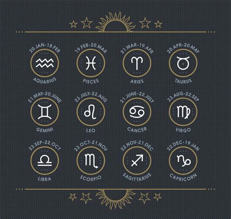 Symbols For The Zodiac