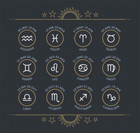 Different Zodiac Symbols