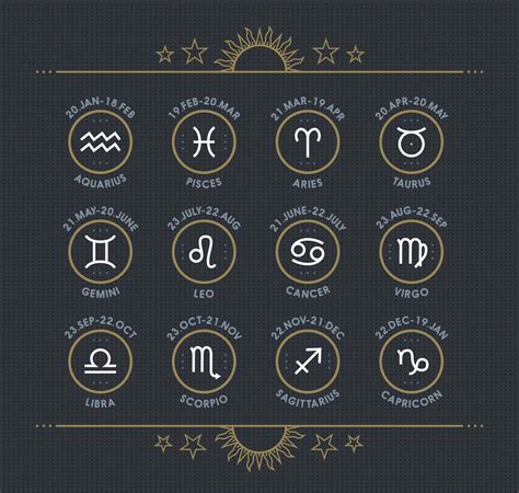 Zodiac Signs 12 Astrology Signs Meaning Personality And Date