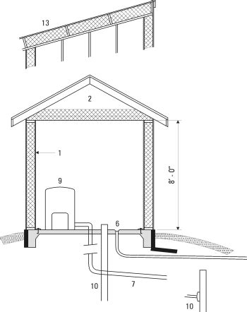 Free shed plans including 6x8, 8x8, 10x10, and other sizes and styles of storage sheds. Pump Houses