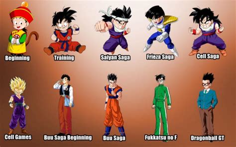 ¿cuánto Han Cambiado En 30 Años Goku Y Los Personajes De Dragon Ball