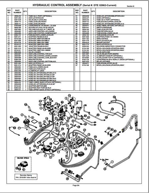 Terex Construction Compact Track Loaders PT Part Manual Auto Repair Manual Forum