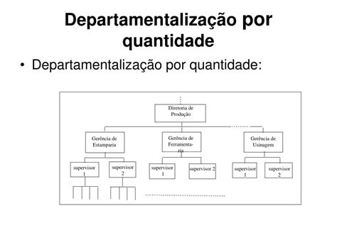O Que é Departamentalização