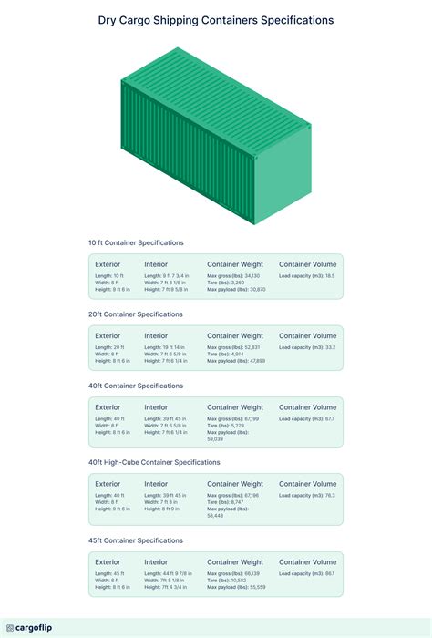 Shipping Container Dimensions And Specifications