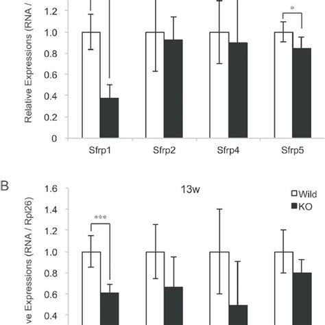 Myostatin Deficiency Increases Transcription At The Dlk1 Dio3 Locus