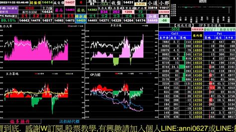 20221121日 台指期 夜盤【台指期、選擇權、個股期、股票、主力籌碼、即時籌碼大單、小單、散戶、多空力道的看盤工具】主力籌碼、大戶