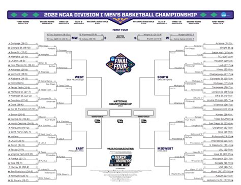 March Madness Schedule 2022 Printable Customize And Print