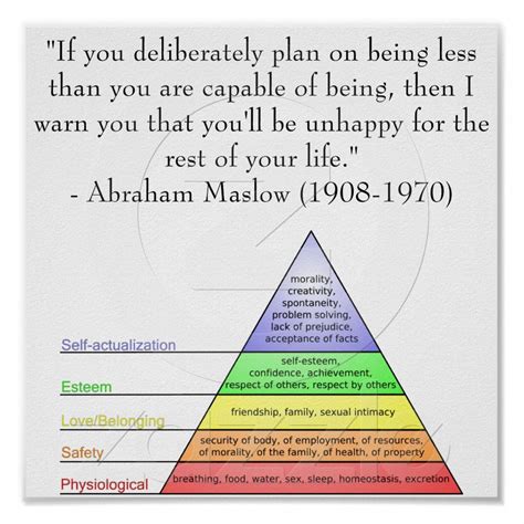 Abraham Maslow Quote And Hierarchy Of Needs Posters From