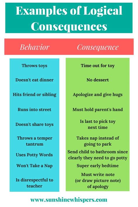 Pin on Parenting - Tips to Saving Time, Money, and Sanity