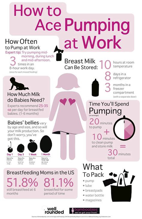 27 Helpful Charts For Breastfeeding Moms Pumping At Work Breastfeeding Breastfeeding Tips