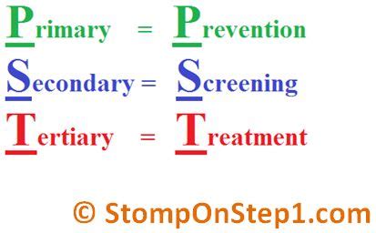 6978 greenville, trenton, new jersey. Levels of Prevention: Primary, Secondary & Tertiary | Public health nurse, Nursing school notes ...