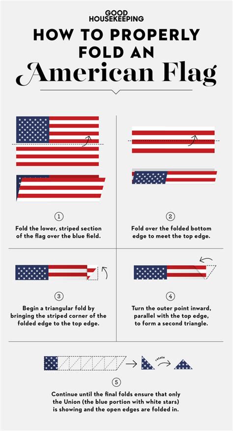 How To Hang An American Flag Us Flag Etiquette Rules And Care Tips