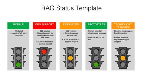 Rag Status Template Powerpoint Show Rag Status Quickly And Easily