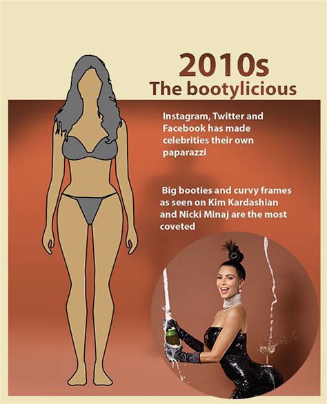 See How Much The Perfect Female Body Has Changed In Years Its