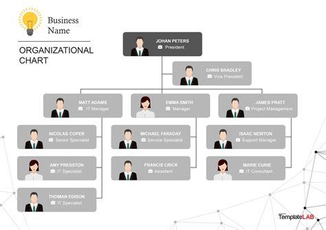 Editable Business Organizational Chart Template Html Photos