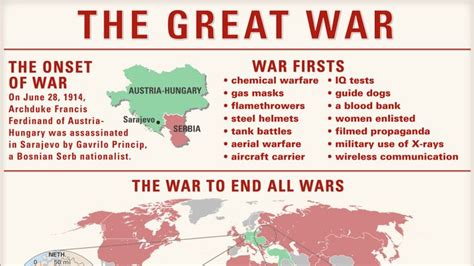 Key Facts Of World War I Britannica