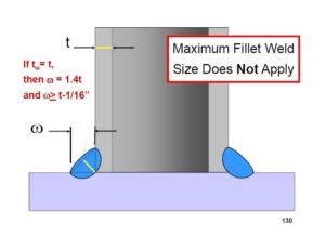 How to calculate wall size based on od and id. Welding Myths Debunked - Maximum Fillet Weld Thickness ...