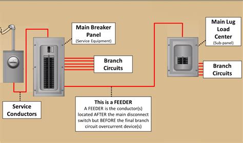 What Are Branches In A Circuit Breaker Wiring Diagram