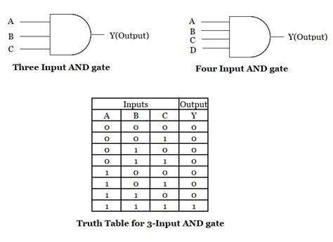 And Gate Truth Table Details Symbol And Circuit Diagram Easy Electronics