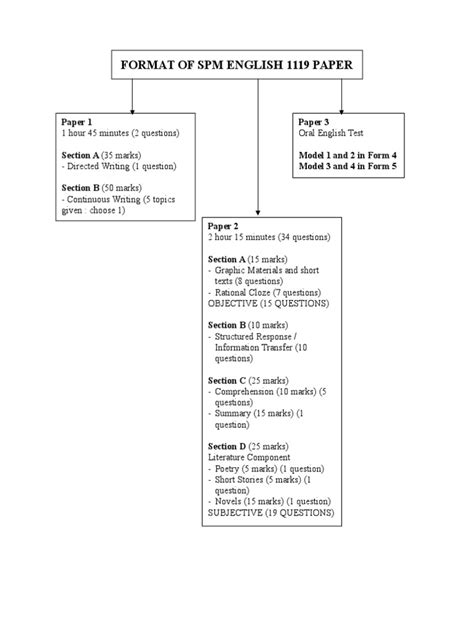 Metric system •science use si units. Format of Spm English 1119 Paper | Cognition | Psychology ...