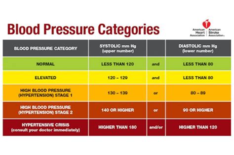 Closer Look New Blood Pressure Guidelines Prompt Earli