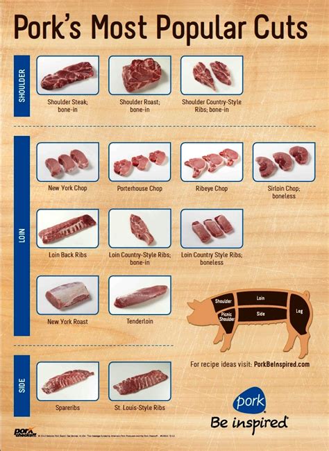 cuts of pork meat chart