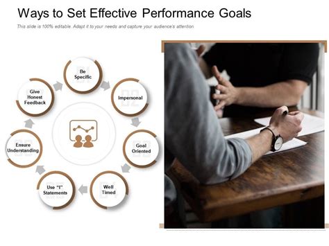 Ways To Set Effective Performance Goals Ppt Powerpoint Presentation