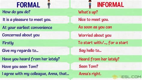 Phrases | Thousands of Common Phrases in English • 7ESL | English phrases, Learn english, Common ...