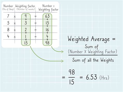 How To Calculate Weighted Average: 9 Steps (with Pictures)
