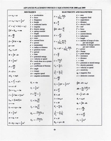Mr Copeland S Classes Ap Physics Equation Sheets Ap Physics Physics Formulas Physics Notes